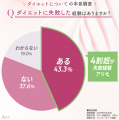 <20~40代女性:ダイエット本音調査>「この夏utf-8 <20~40代女性:ダイエット本音調査>「この夏utf-8