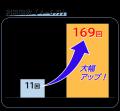 【佐賀市】産後ケア事業を拡大しました！