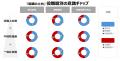 【AI活用とDXに向かう企業の経営層と推進担当は必見!