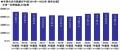 2025年　全国カーライフ実態調査（第1弾）～1ヵ月あた