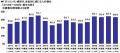 2025年　全国カーライフ実態調査（第1弾）～1ヵ月あた