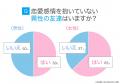 男女の友情は成立する？異性と友達になれるのか男の本