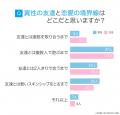 男女の友情は成立する？異性と友達になれるのか男の本