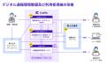 グラファー、建設業法違反に係る通報・相談窓口等のDX