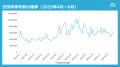 5月後半に攻撃急増　2Qで5.26億件・前年比78％増utf-8