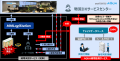 YEデジタルのWES「MMLogiStation」、生成AIを活用し運