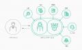 “ヒト×AI”のハイブリッド業務支援「NEO assistant」8