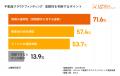 投資家が信頼するサービスのポイントは「情報の透明性