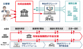 七十七銀行が、「地銀版M&Aサクシード」を導入