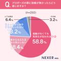 【指輪無しのプロポーズ、あり？なし？】女性の24.4％