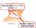 3人に1人が悩む*¹*²現代病の「スマホ首」*³に新提案！