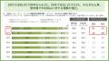 博報堂「生活者のサステナブル購買行動調査2025」