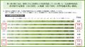 博報堂「生活者のサステナブル購買行動調査2025」