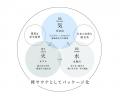 地方初号の「禅サウナリトリート」、奥多摩で高収益を