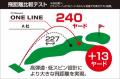 「飛ぶ！カップへ導くライン」公認ゴルフボールutf-8