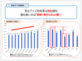 防災グッズ所有率は約3割、最も高いのは「関東地utf-8