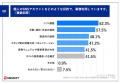 【飲食店の個人SNS業務利用、店長の本音を調査】utf-8