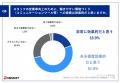 【飲食店の個人SNS業務利用、店長の本音を調査】utf-8