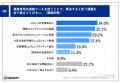【飲食店の個人SNS業務利用、店長の本音を調査】utf-8
