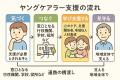 ヤングケアラーサポーター養成のプロジェクト開utf-8