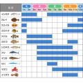 【横須賀市ふるさと納税】釣りのメッカの横須賀市を更