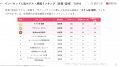【独自調査】2025年最新：外国人に人気のホテル・旅館