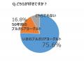 【開催レポート】大阪・関西万博で50年間の進化の食べ