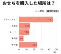 【おせちに関する調査レポート】2025年は約8割がおせ