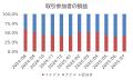 7月為替相場、株価安定が投資家をサポート個人投資家