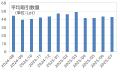 7月為替相場、株価安定が投資家をサポート個人投資家