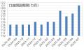 7月為替相場、株価安定が投資家をサポート個人投資家