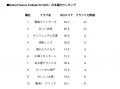 鹿島アントラーズが、英評価企業「ブランド力ランキン