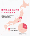 【桃の常識が覆る？】“硬い桃”が人気の桃名産地・福島