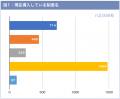 住宅関連制度の導入実態調査（2025年度）