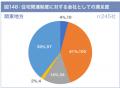 住宅関連制度の導入実態調査（2025年度）