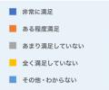 住宅関連制度の導入実態調査（2025年度）