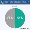 【中古PC購入経験者に調査】50.3％が、中古PC購入時に