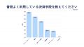 Z世代に選ばれる次世代クレカ「Nudge」、「現金に近い