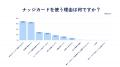 Z世代に選ばれる次世代クレカ「Nudge」、「現金に近い