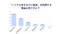 Z世代に選ばれる次世代クレカ「Nudge」、「現金に近い