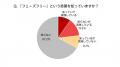 「楽天市場」、「防災意識と防災グッズに関する調査」