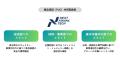 株式会社マックハウス、ビットコイン購入およびPoC（