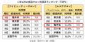 美容に関する都道府県ランキング2025 美容室1回あたり