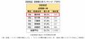 美容に関する都道府県ランキング2025 美容室1回あたり