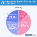 【お盆の過ごし方は？】55％が「自宅でゆっくり」と回