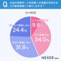 【お盆の過ごし方は？】55％が「自宅でゆっくり」と回