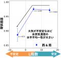 豪雨予測に重要な下層水蒸気の“ばらつき”を高精度に観
