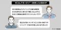“シャンプーでスタイリングがキマる!?” 20代男性に話