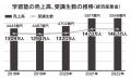 子どもたちの悩みに応える先生だって悩んでいる。「塾