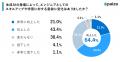 『AIに仕事は奪われない』―ITエンジニアの7割以上がプ